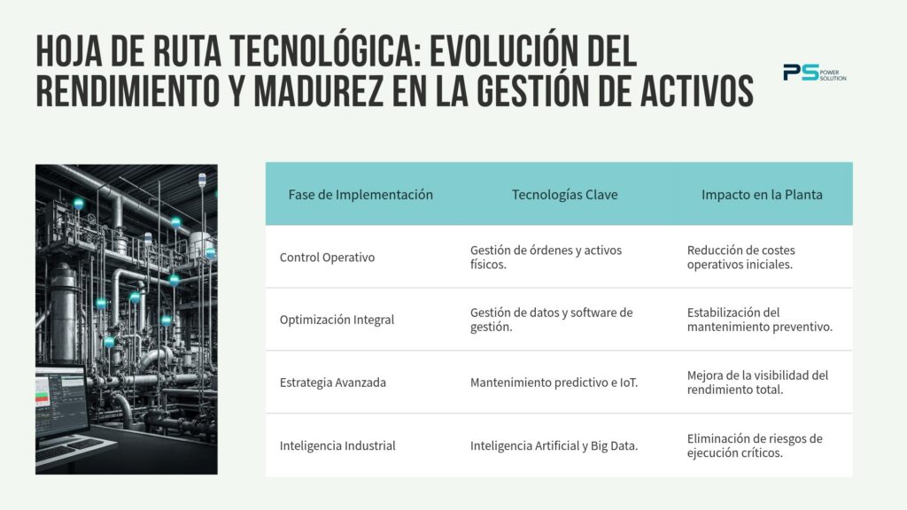 diferencia entre CMMS y EAM-002