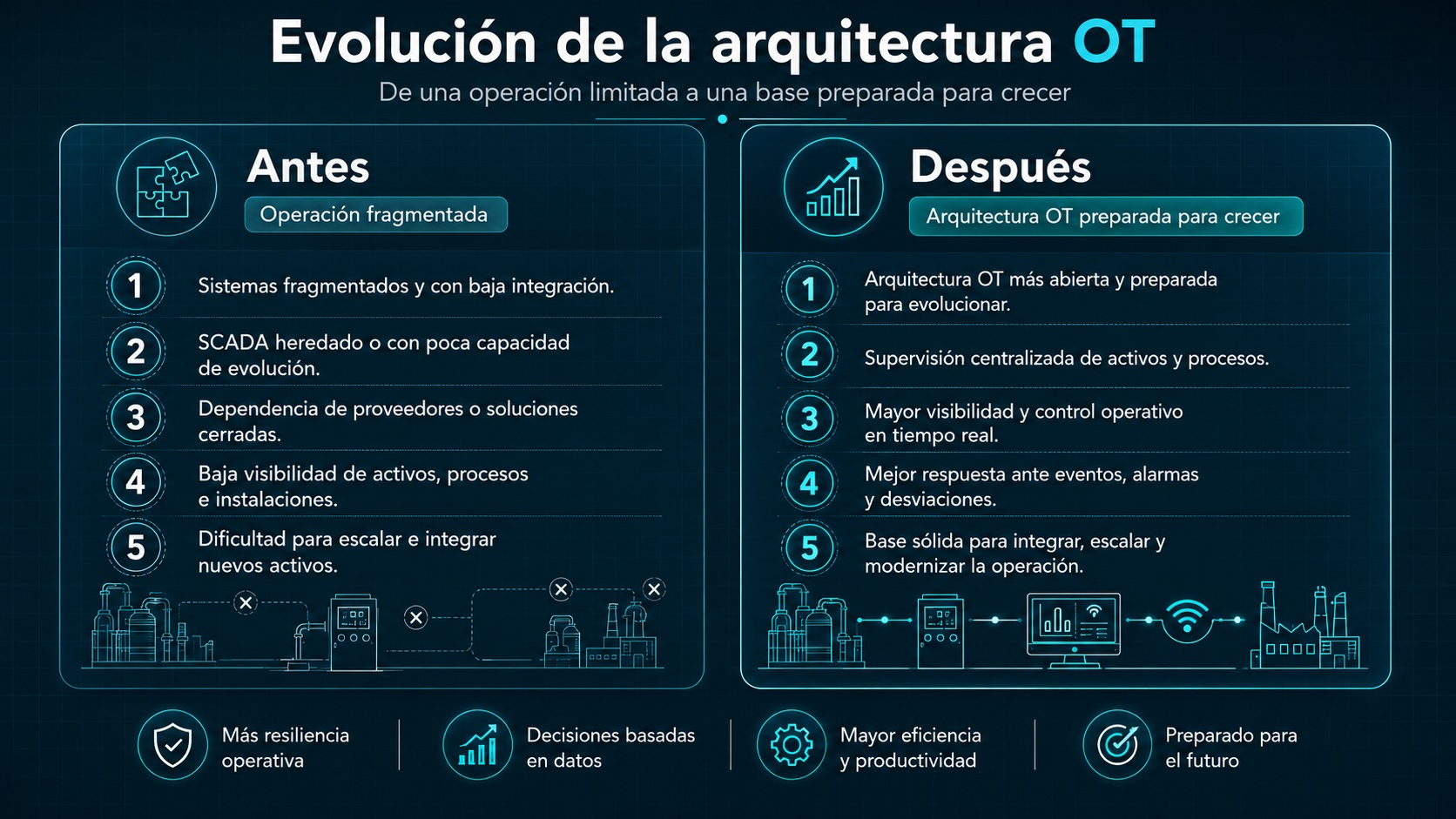 TECNOLOGIA OPERACIONAL - POWER SOLUTION